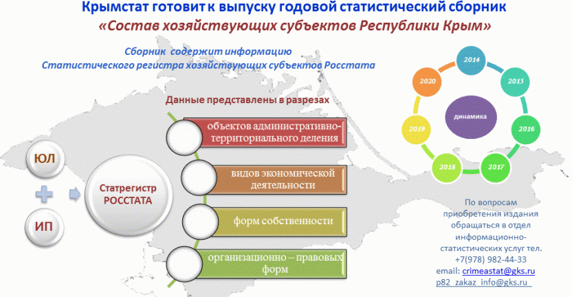 Крымстат готовит к выпуску годовой статистический сборник "Состав хозяйствующих субъектов Республики Крым 2015-2020 г.г."